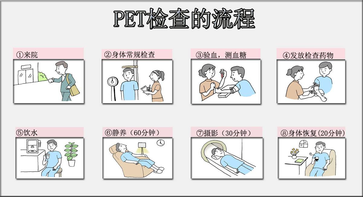 PET検査の流れ